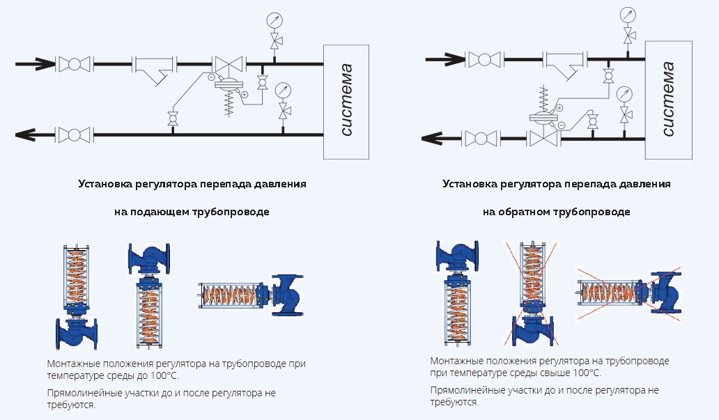 Регулятор перепада давления RDT-P-X1-50-X3 после себя