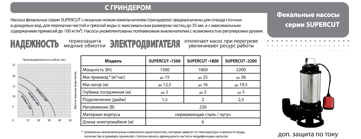 Измельчитель молния электрическая схема